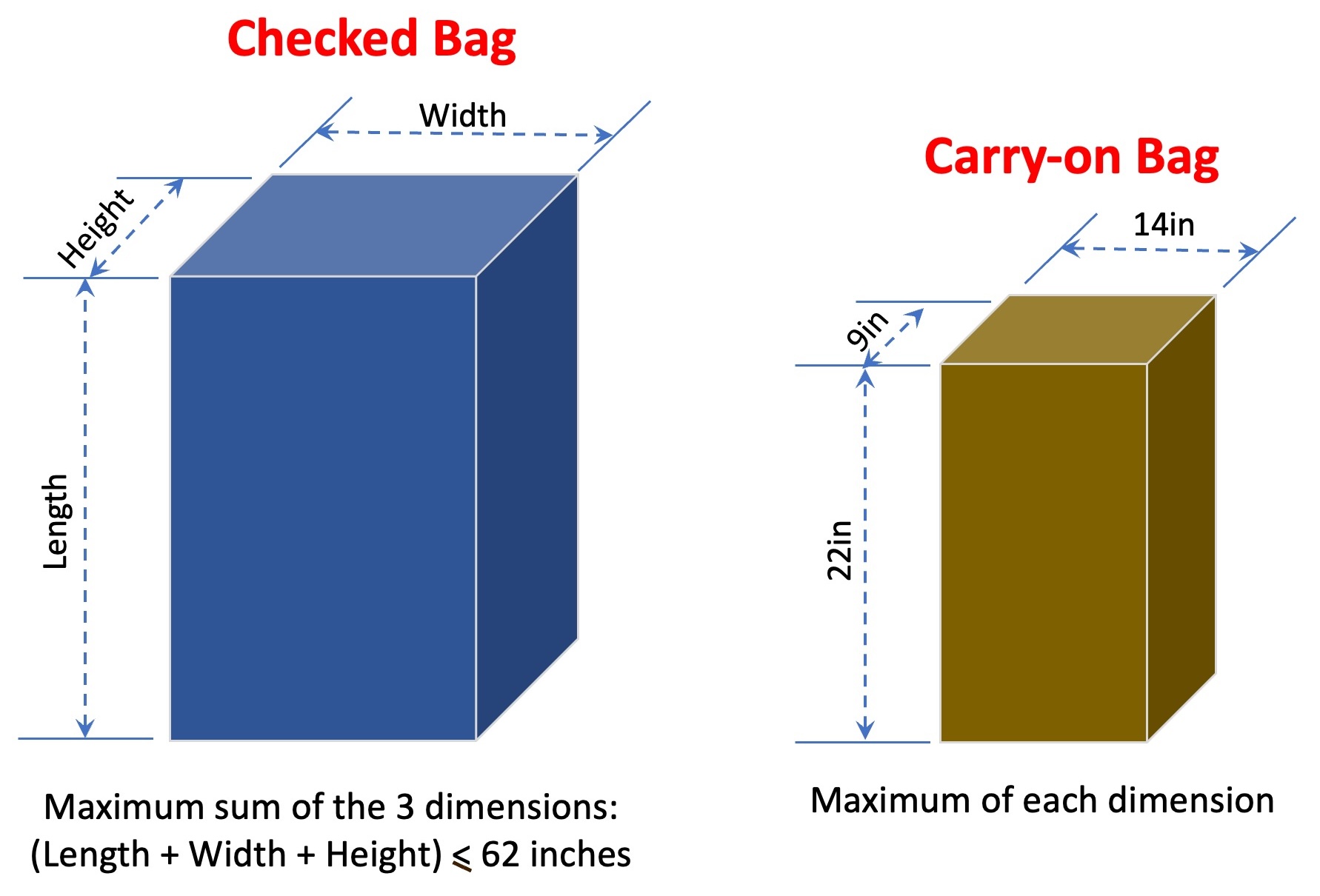 Luggage Max